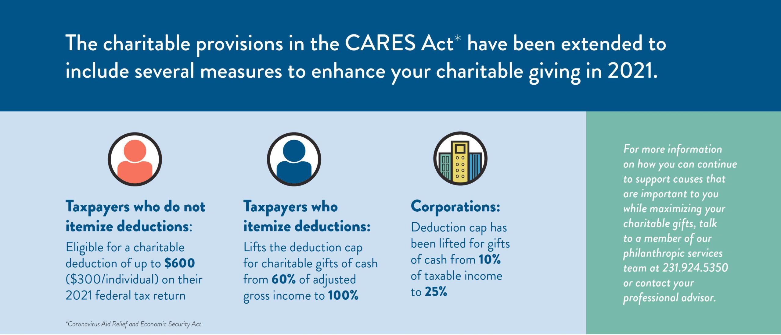 Enhance your charitable giving in 2021